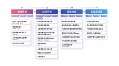 身就正在不竭迭代